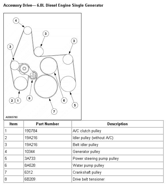 31 Ford 7.3 Diesel Serpentine Belt Diagram - Wiring Diagram Database