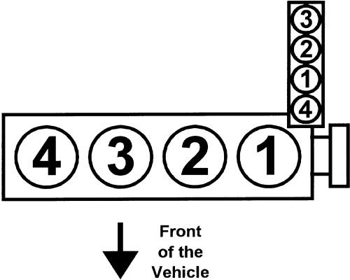 2000 Hyundai Accent cylinder numbering ?? - Diesel Forum ... 2005 chevy aveo belt diagram 